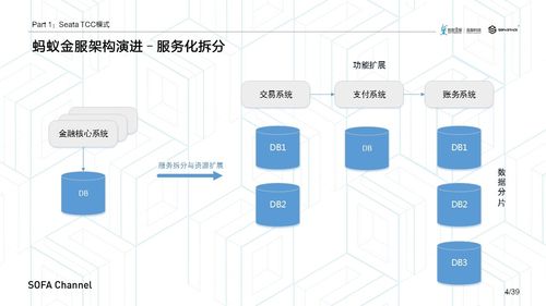 分布式事務TCC設計思想及其在互聯網銷售中的挑戰