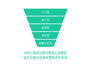 企業移動互聯網營銷的軍師 互聯網銷售的戰略與戰術